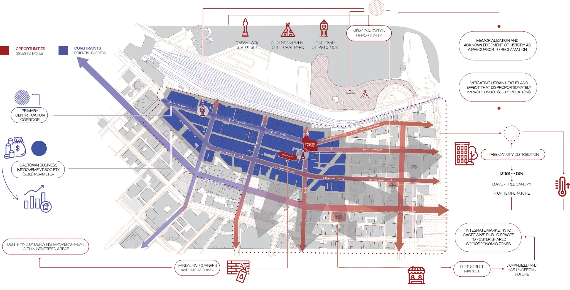 Diagram of opportunities and constraints across Gastown mapping gentrification corridors, GBIS perimeter, tree canopy, and memorialization sites