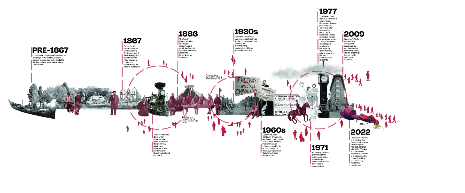 Collage timeline of Gastown from pre-1867 to 2022