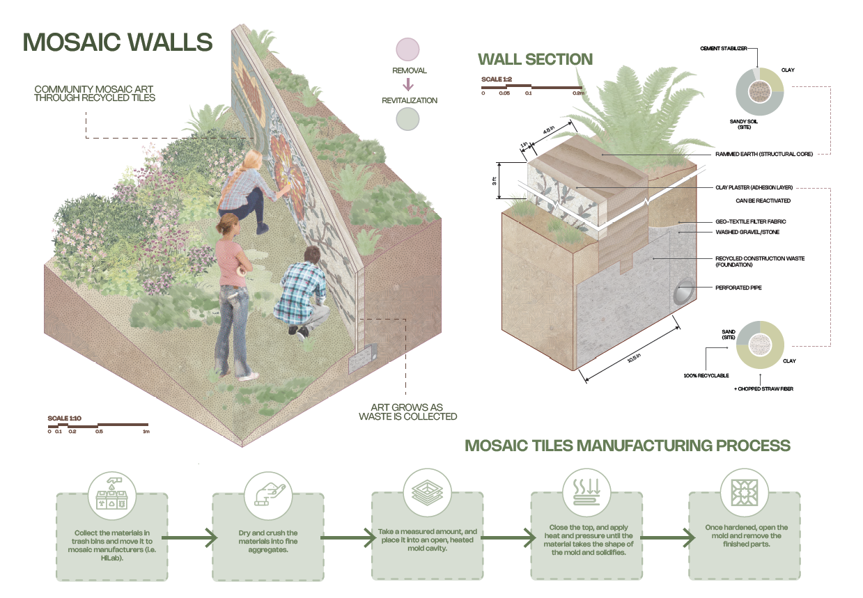 Mosaic walls construction detail and manufacturing process