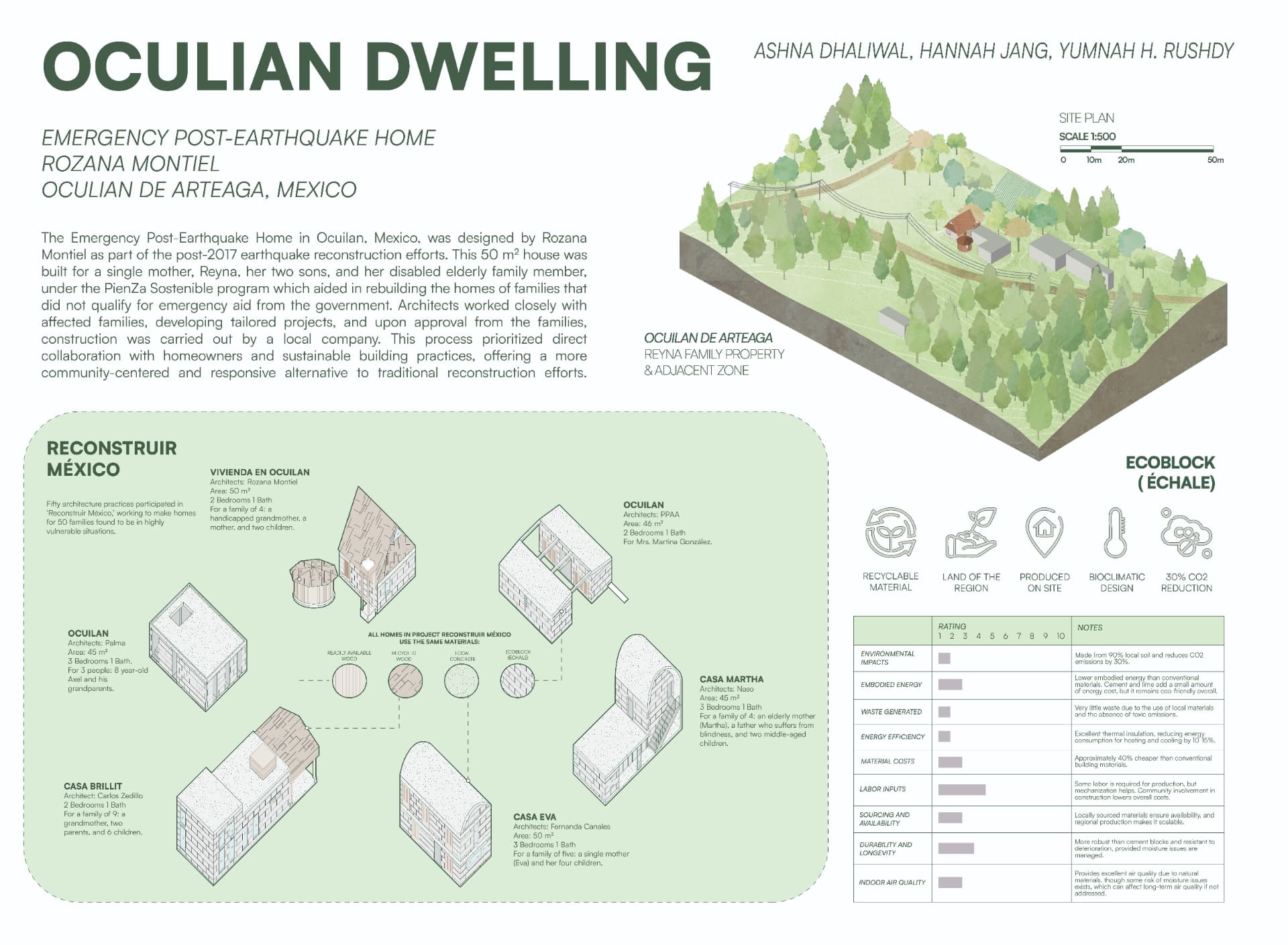 Title board: project description, site plan at 1:500, Reconstruir Mexico homes, and ecoblock rating matrix