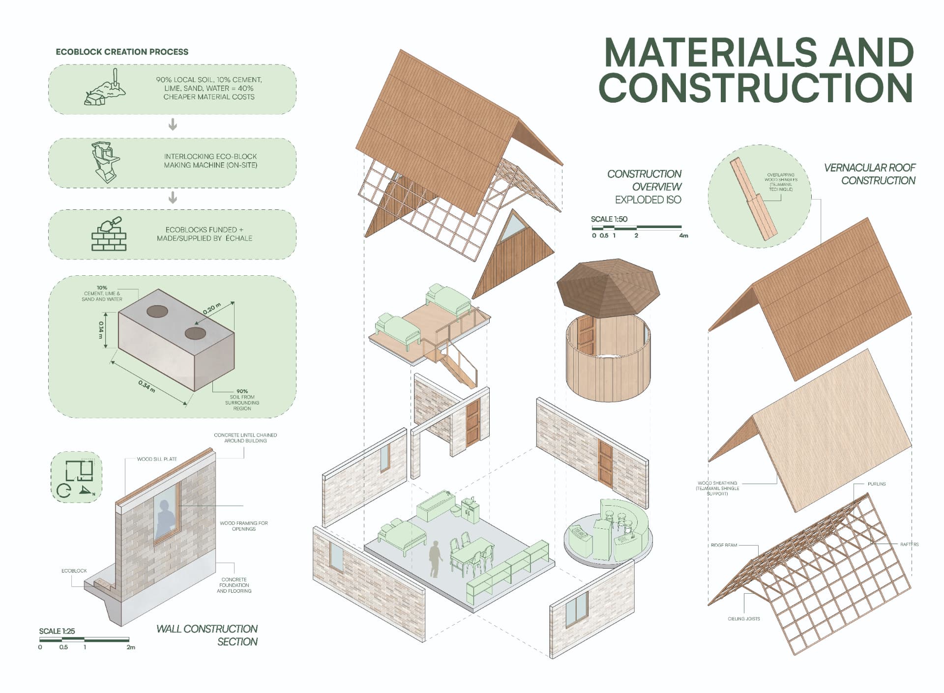 Materials and construction board with ecoblock process, wall section, exploded isometric, and vernacular roof