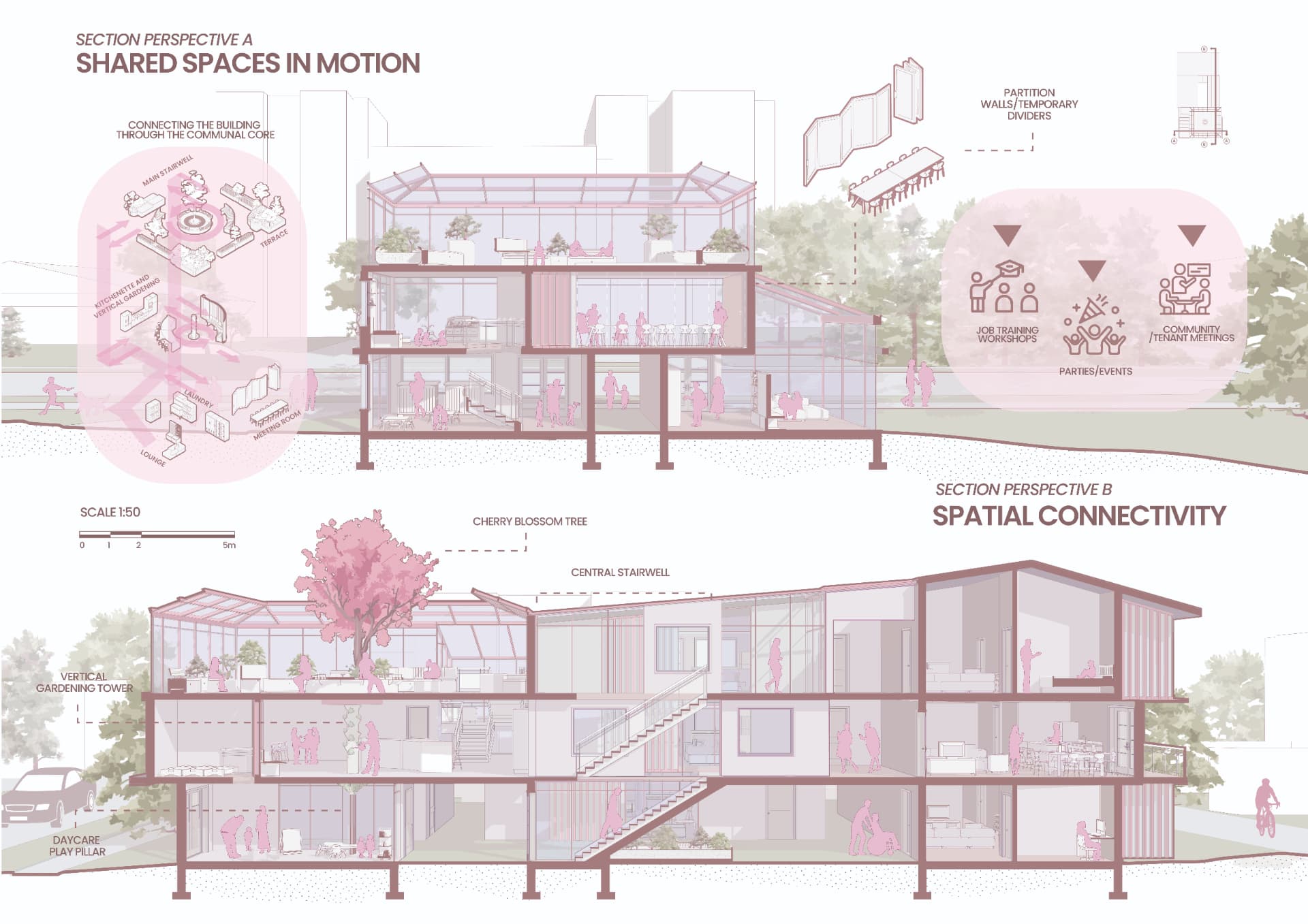 Section perspectives A and B showing shared spaces in motion and spatial connectivity