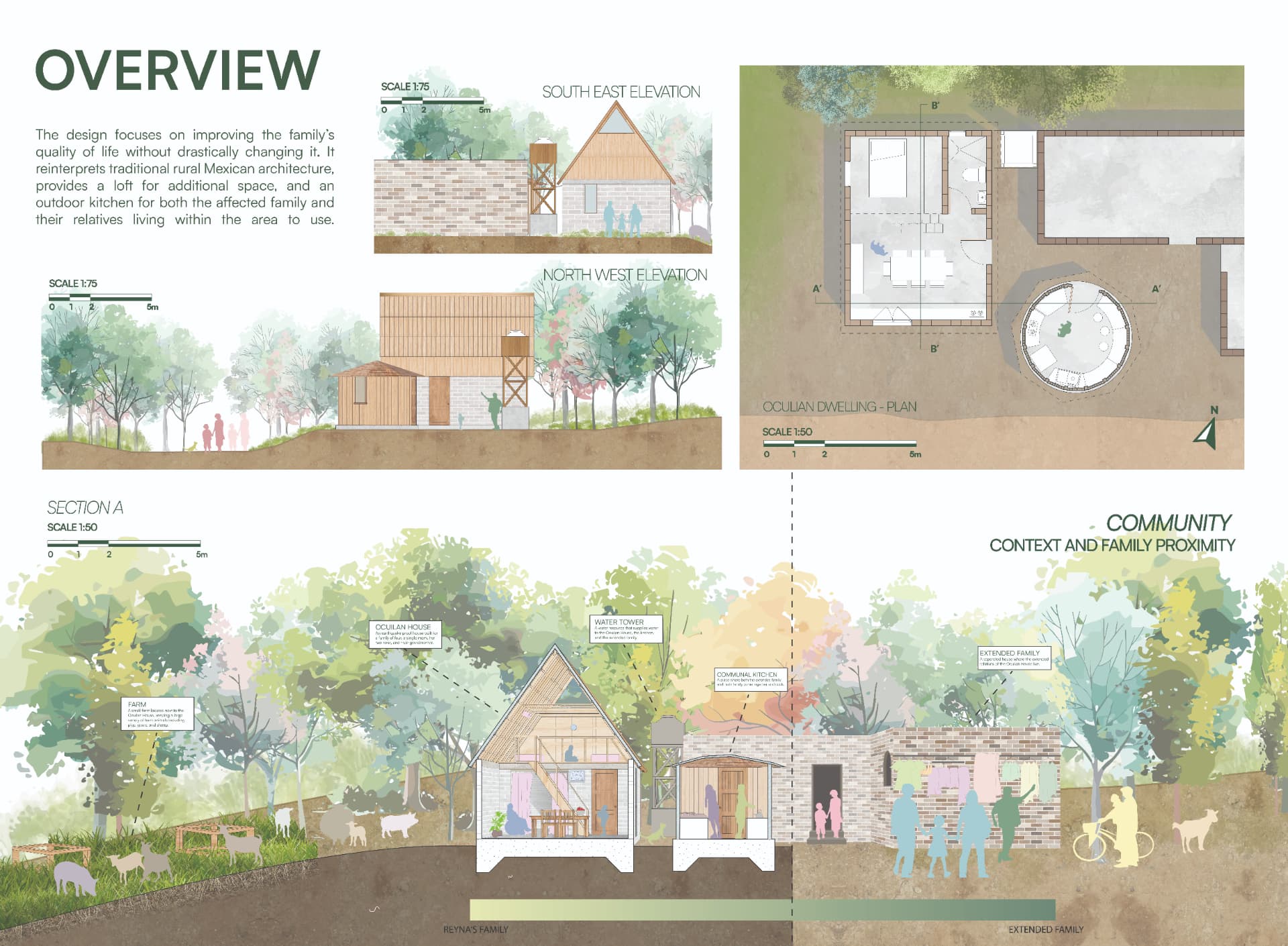 Overview board with south east and north west elevations, dwelling plan, and Section A through the community