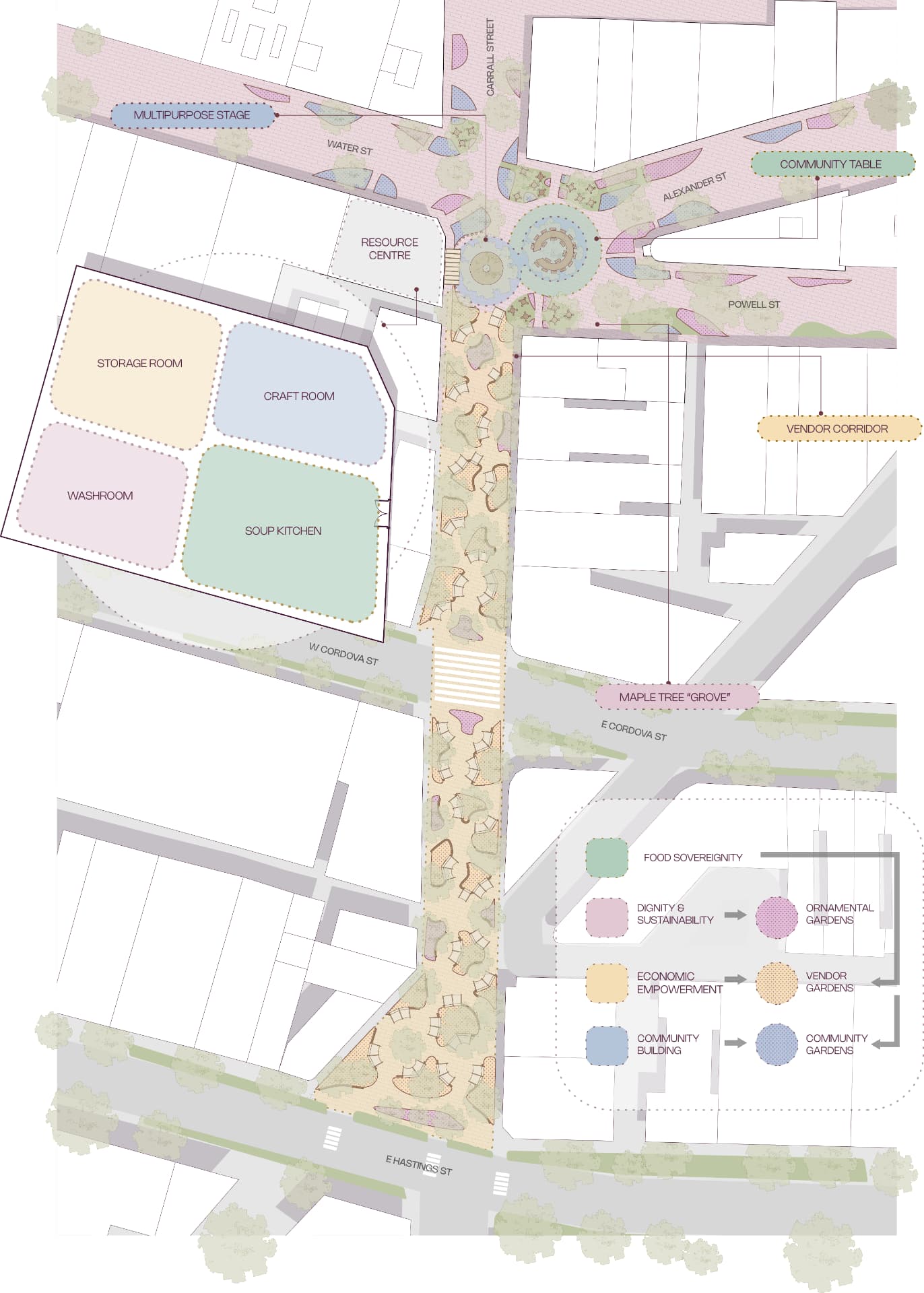 Annotated site plan of Carrall Street showing resource centre, vendor corridor, maple tree grove, community table, and multipurpose stage