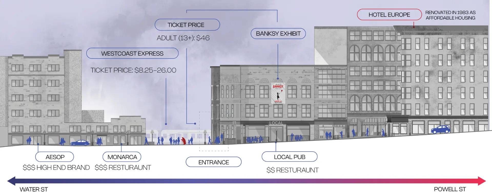 Modern section of Water Street to Powell Street annotated with businesses and ticket prices