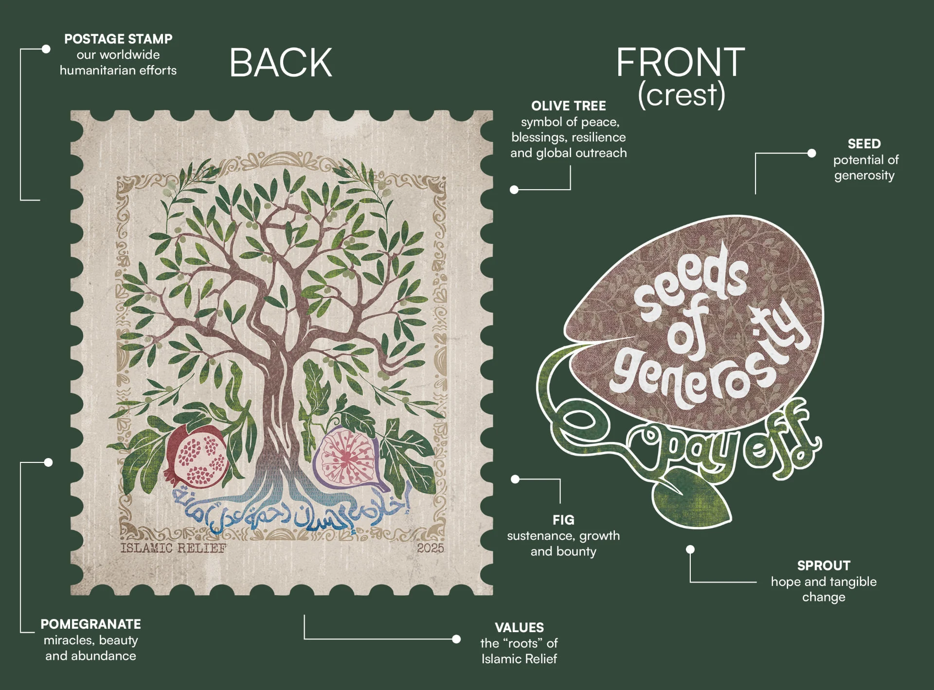 Annotated concept board explaining the crest and back print symbolism