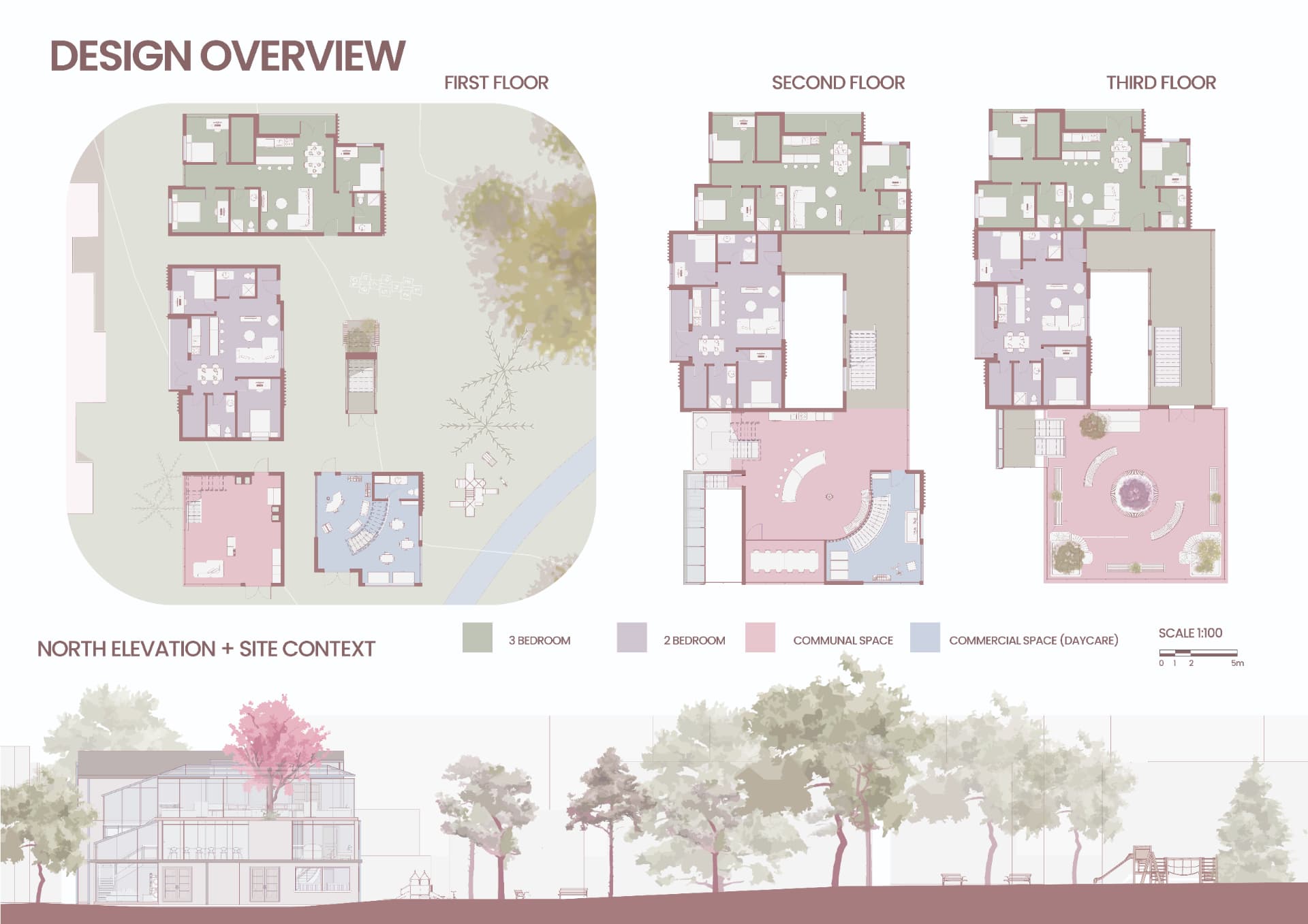 Design overview board with first, second, and third floor plans plus north elevation and site context