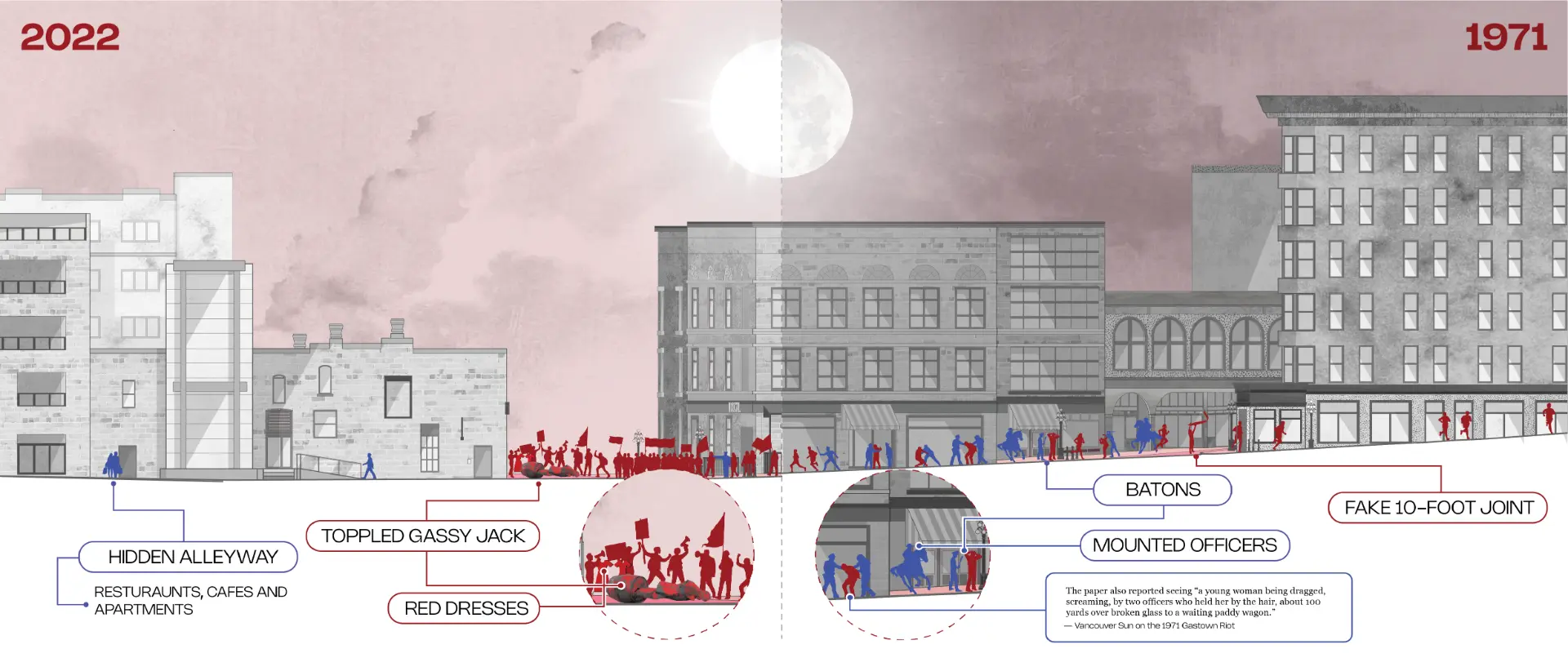 Split historical section comparing Gastown in 1971 and 2022
